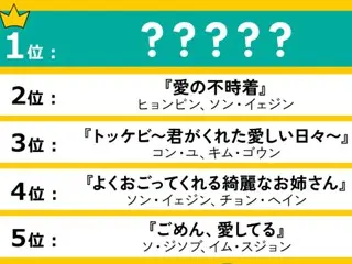 冬に見たい♡切ない恋愛系「韓国ドラマ」ランキングを発表！1位に輝いたのは…!?