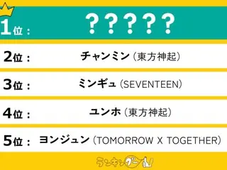 「韓国イケメンアイドル」ランキングを発表！東方神起チャンミンを抑え、１位に輝いたのは…！？